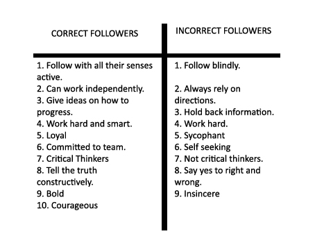 leadership followership table image 2